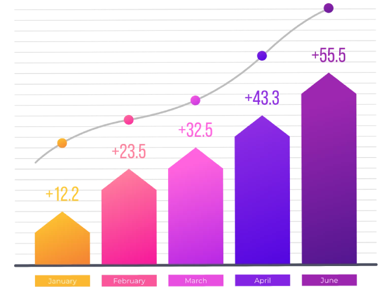 Startup business progress